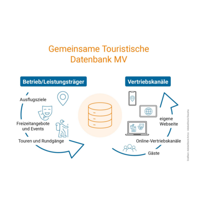 TMV_22_21091_Flyer_A5_Tourist_Datenbank_GRAFIK-V2.jpg