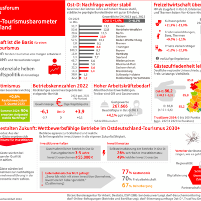 Anlage_Infografik-OSV-Tourismusbarometer2024.png